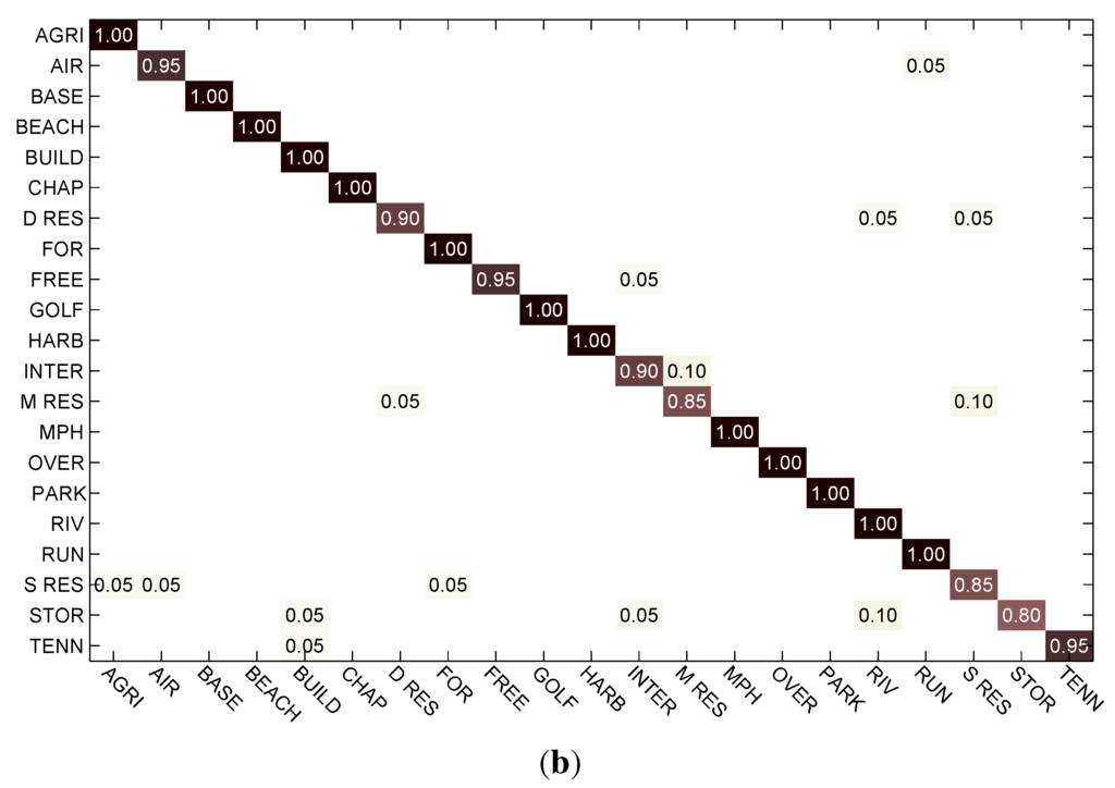 Remotesensing 07 14680 g011b 1024