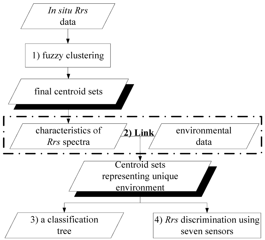 Remotesensing 07 14731 g001 1024