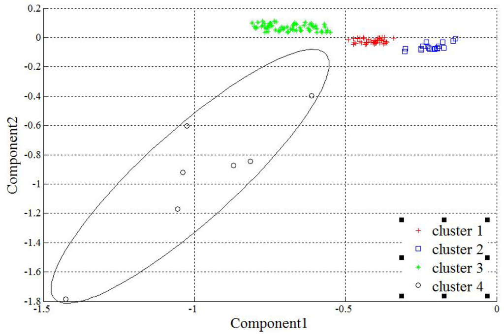Remotesensing 07 14731 g003 1024