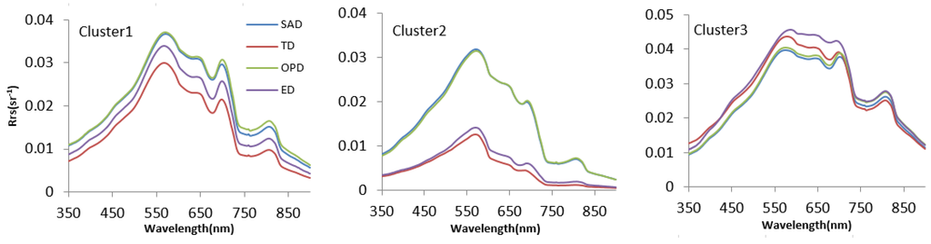 Remotesensing 07 14731 g004 1024