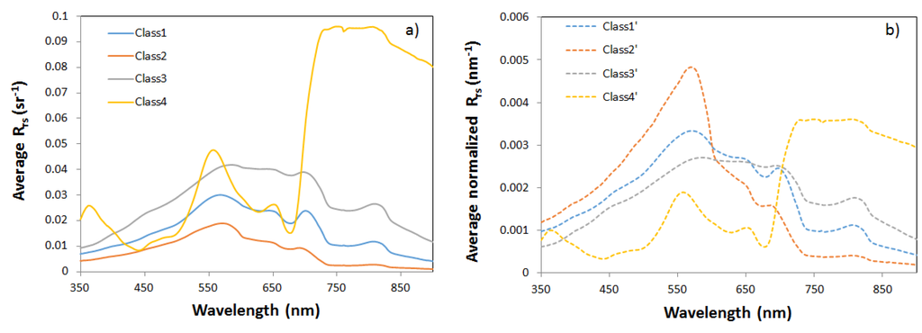 Remotesensing 07 14731 g005 1024
