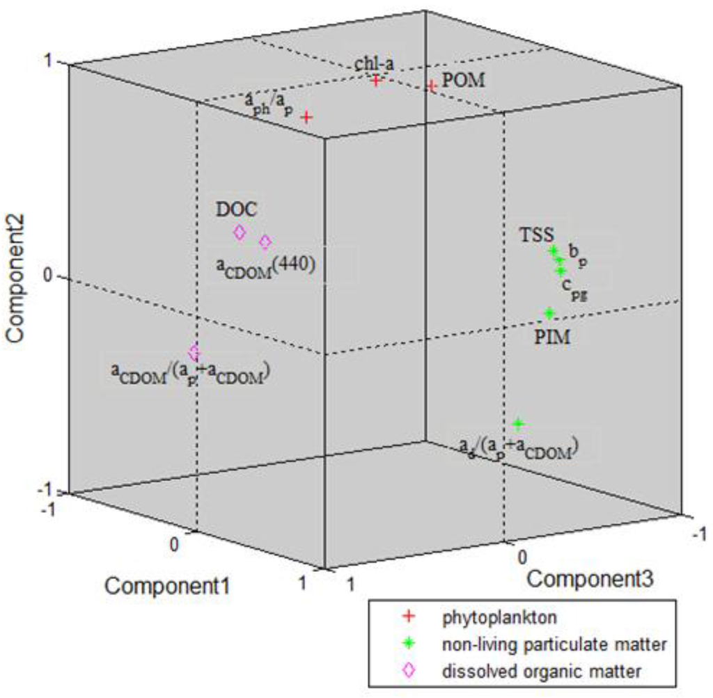 Remotesensing 07 14731 g006 1024