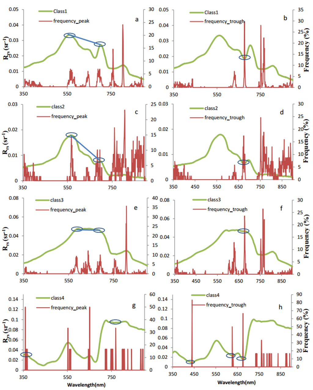 Remotesensing 07 14731 g007 1024