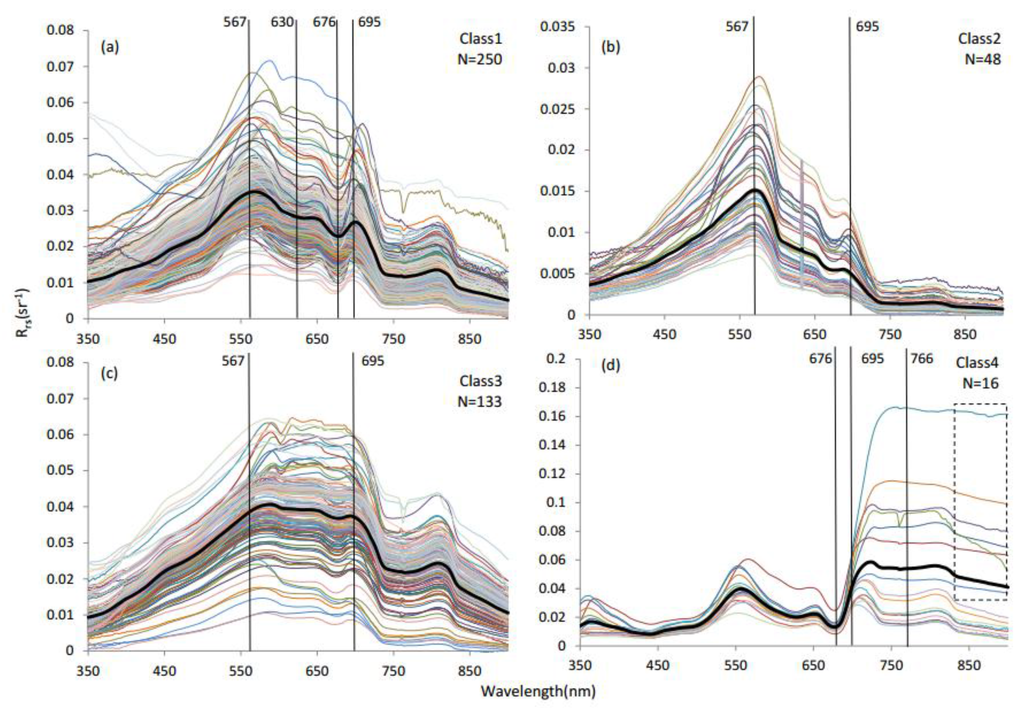 Remotesensing 07 14731 g008 1024
