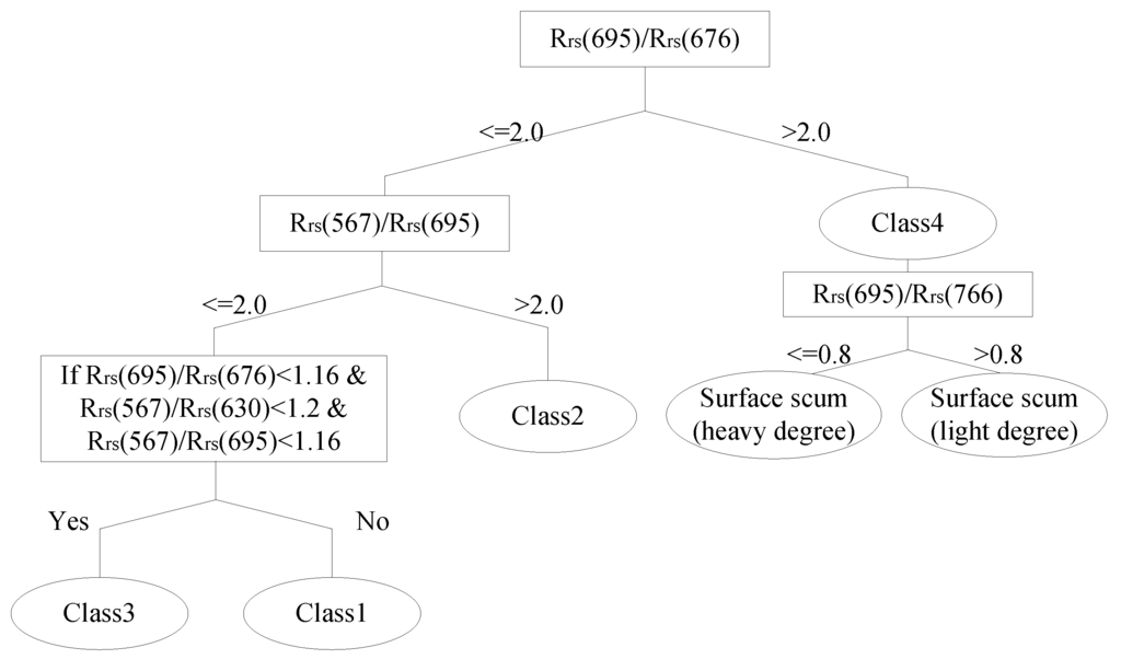 Remotesensing 07 14731 g009 1024