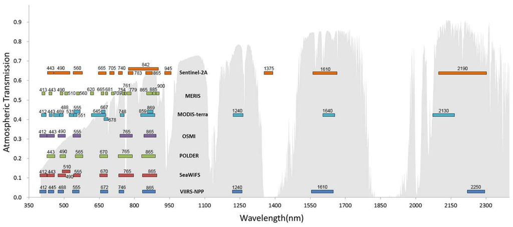 Remotesensing 07 14731 g010 1024