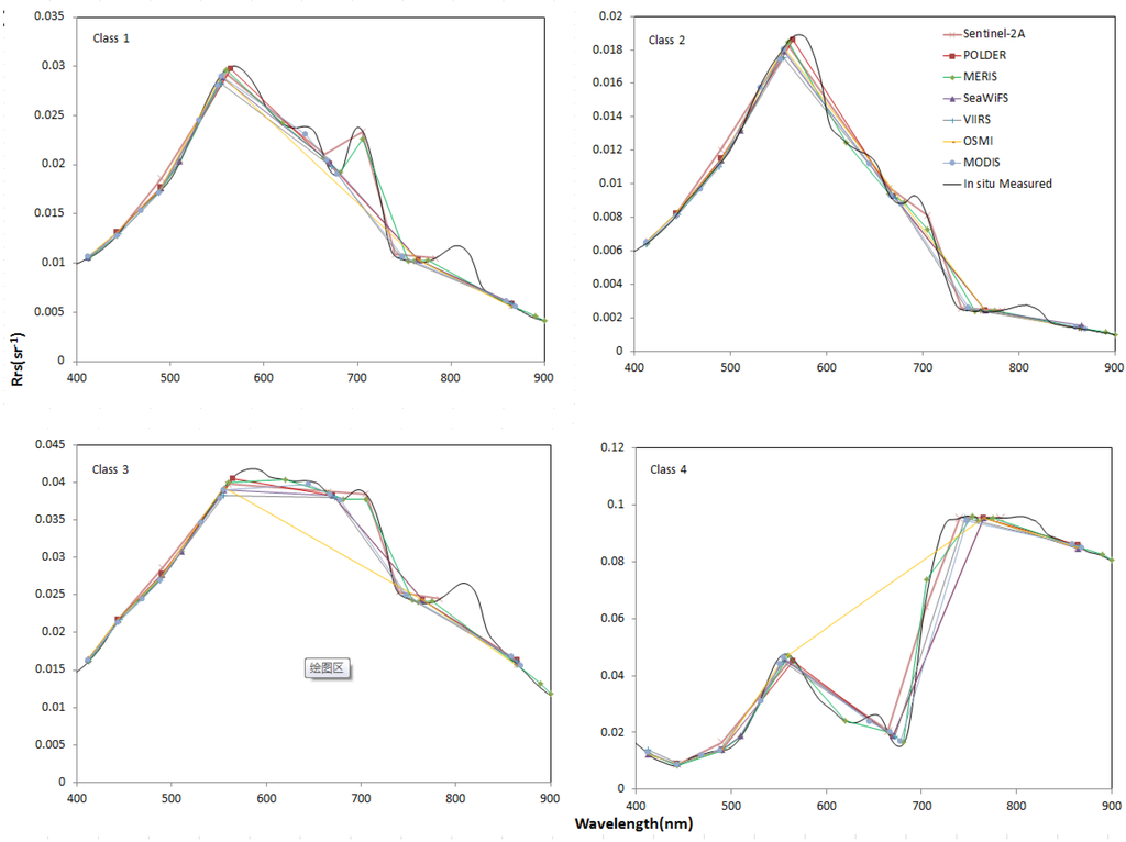 Remotesensing 07 14731 g011 1024