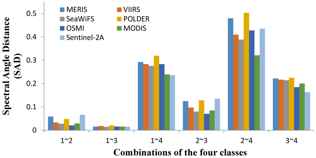 Remotesensing 07 14731 g012 1024