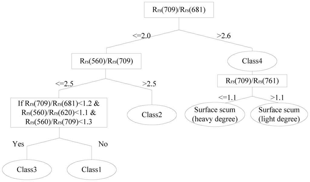 Remotesensing 07 14731 g013 1024