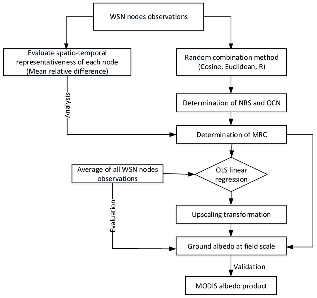 Remotesensing 07 14757 g002 1024
