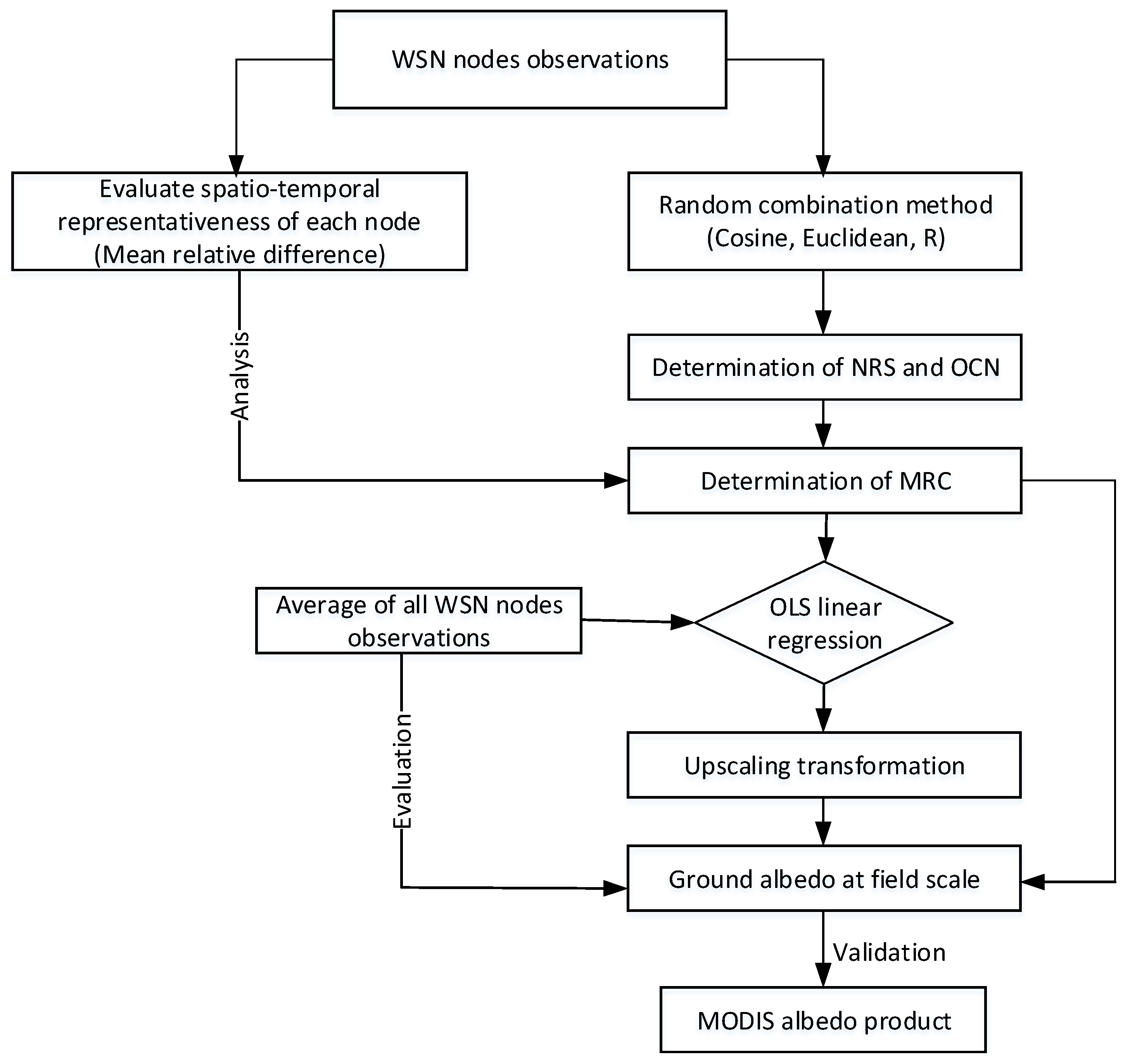 Remotesensing 07 14757 g002