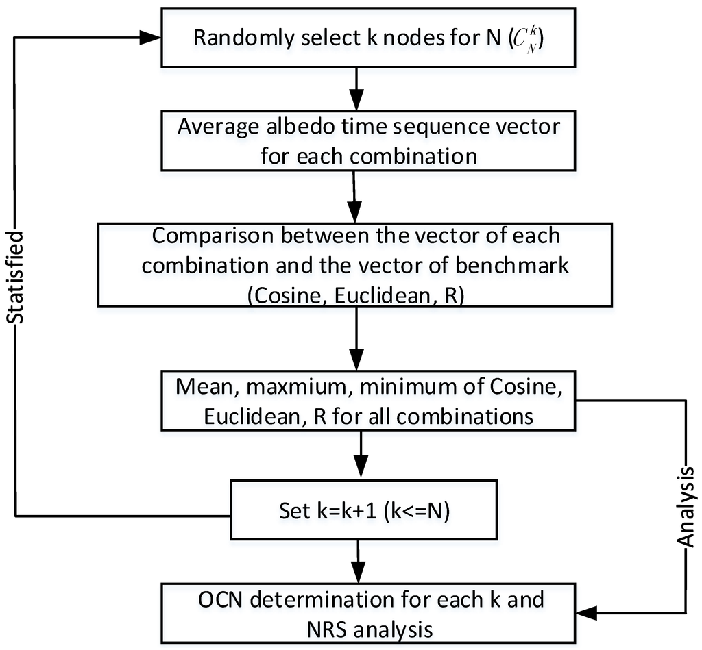 Remotesensing 07 14757 g003 1024