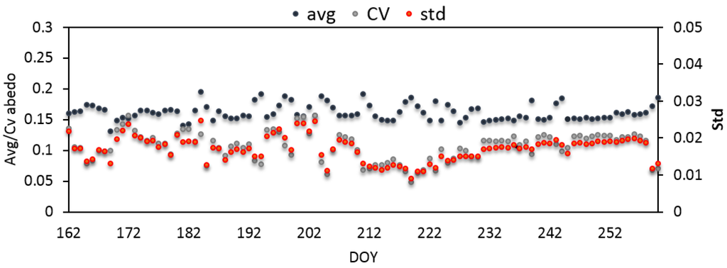 Remotesensing 07 14757 g004 1024