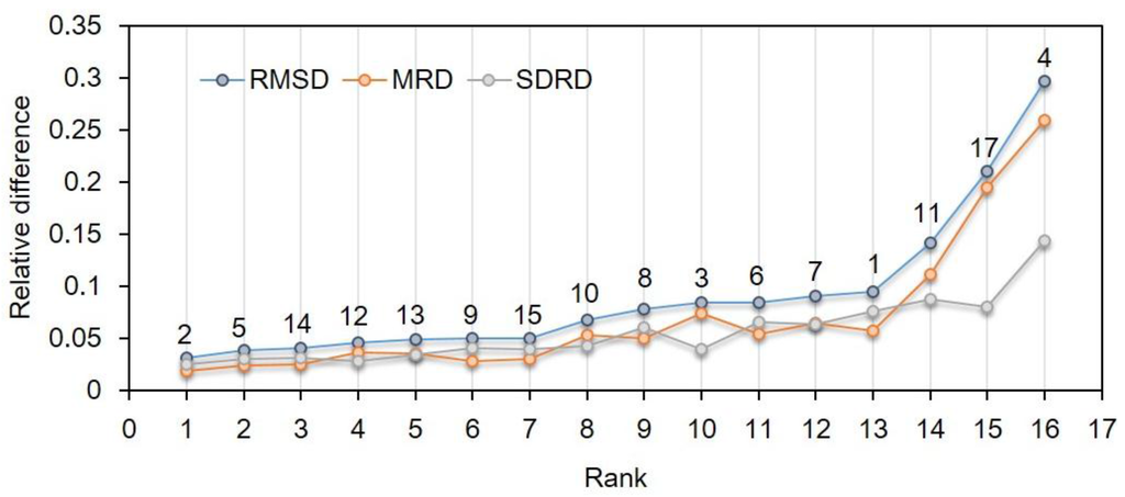 Remotesensing 07 14757 g005 1024