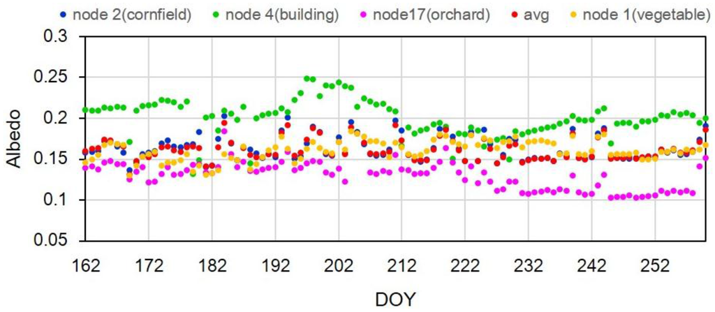 Remotesensing 07 14757 g006 1024