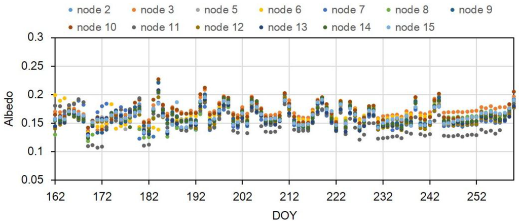 Remotesensing 07 14757 g007 1024