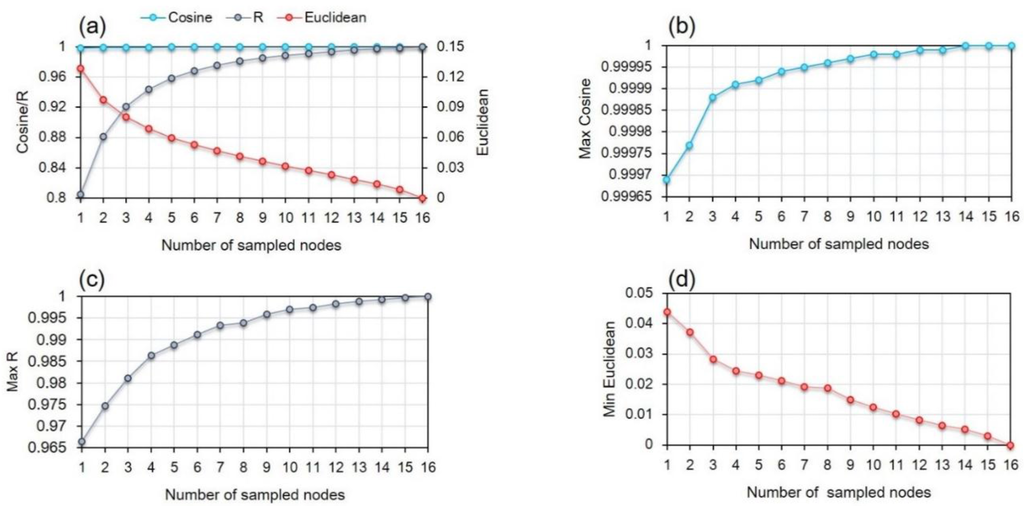 Remotesensing 07 14757 g008 1024