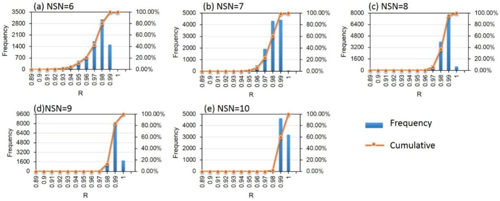 Remotesensing 07 14757 g009 1024