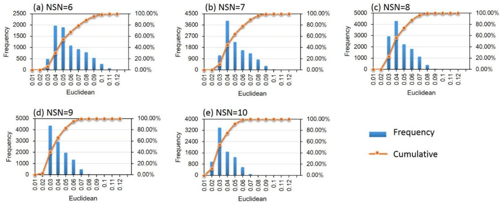Remotesensing 07 14757 g010 1024