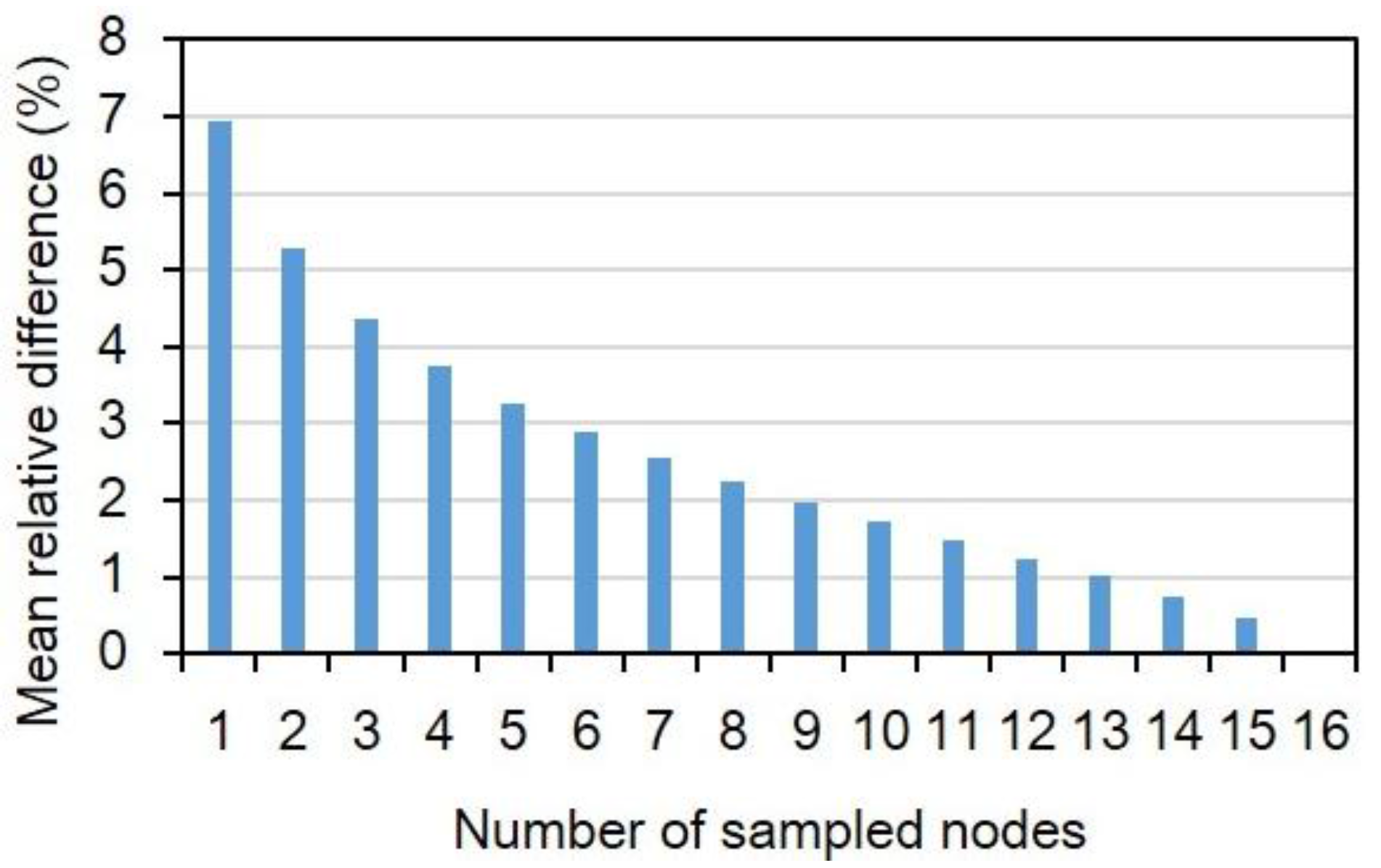 Remotesensing 07 14757 g011
