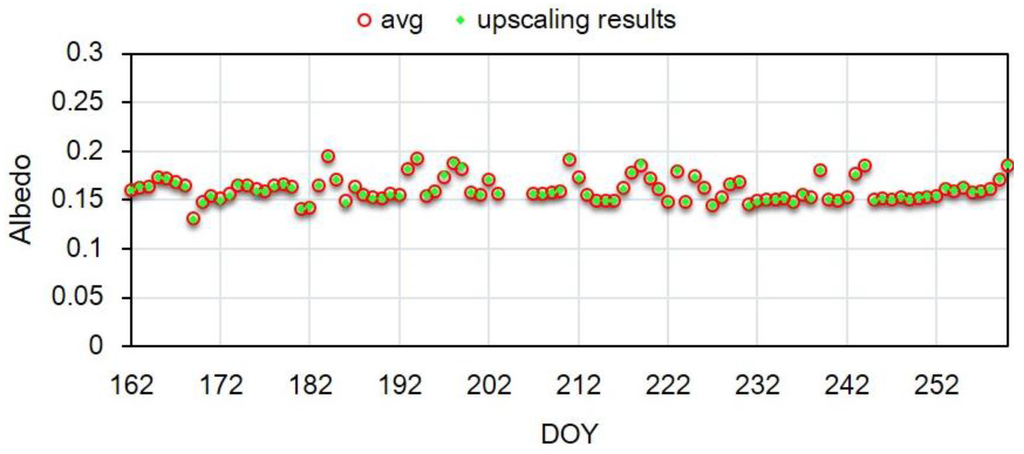 Remotesensing 07 14757 g012 1024