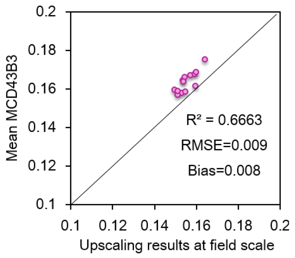 Remotesensing 07 14757 g014 1024