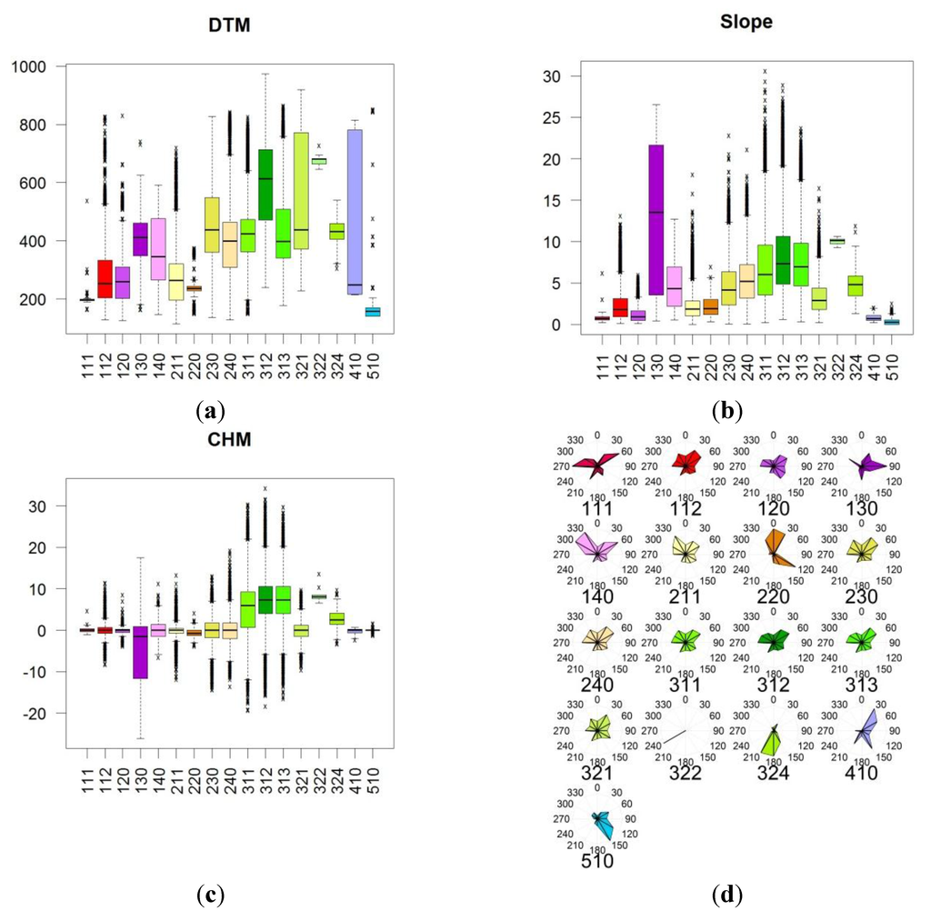 Remotesensing 07 14876 g003 1024
