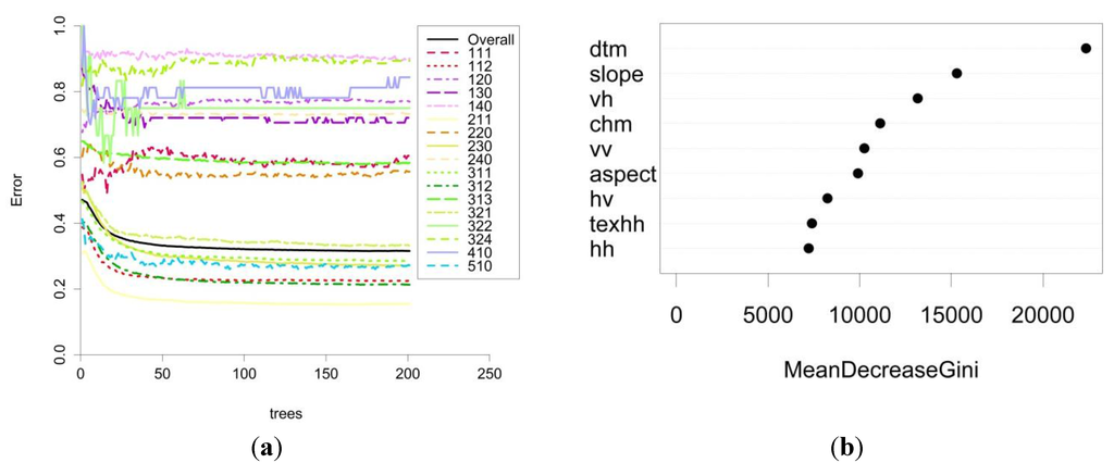 Remotesensing 07 14876 g007 1024