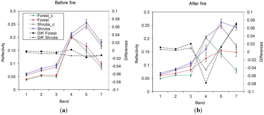 Remotesensing 07 14899 g003 1024