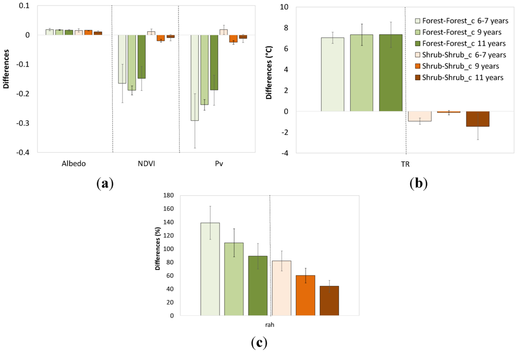 Remotesensing 07 14899 g005 1024