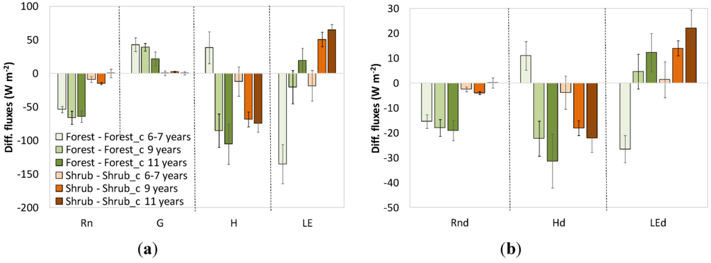 Remotesensing 07 14899 g006 1024