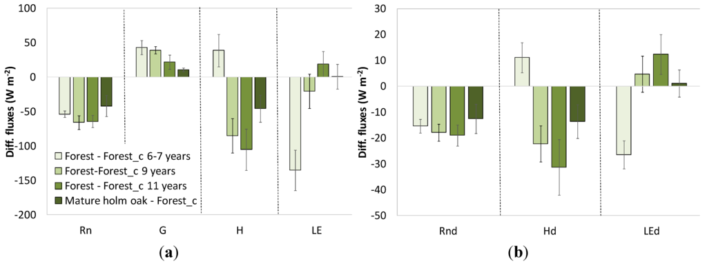 Remotesensing 07 14899 g007 1024