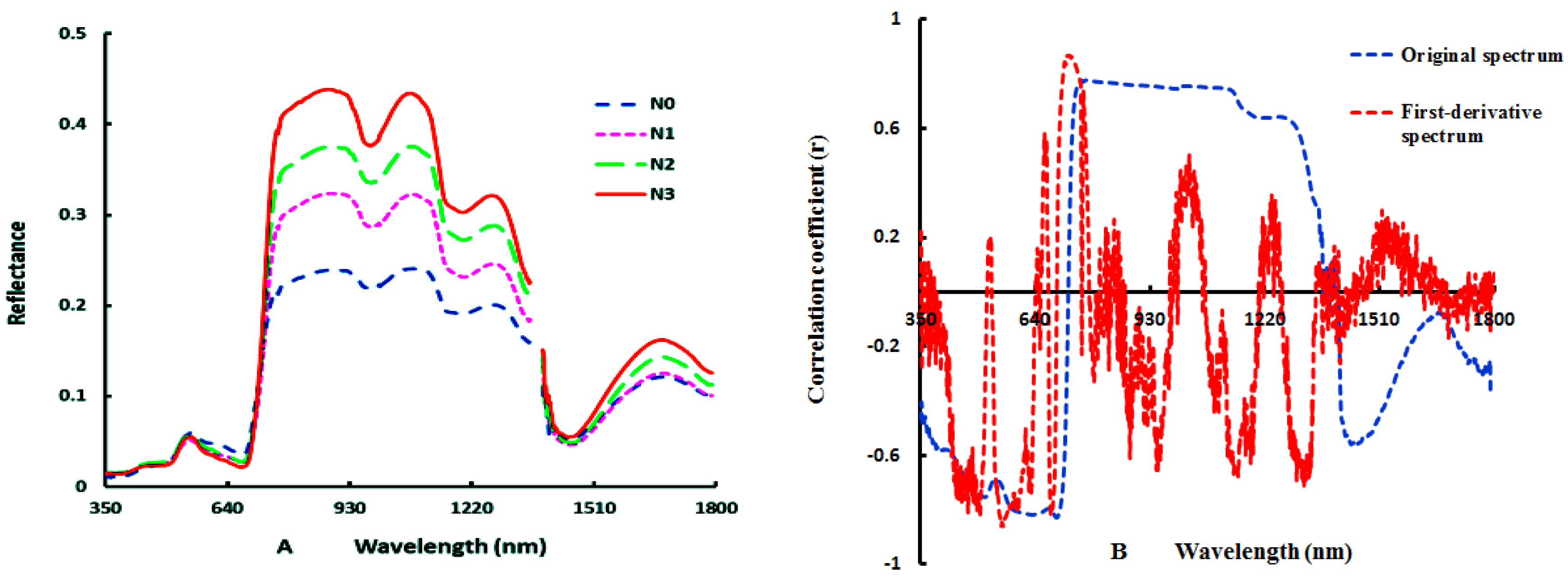 Remotesensing 07 14939 g001
