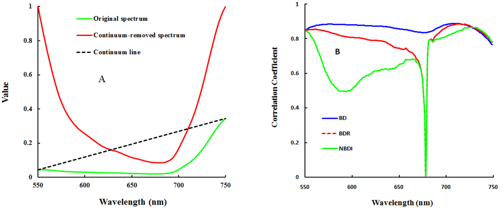 Remotesensing 07 14939 g002 1024