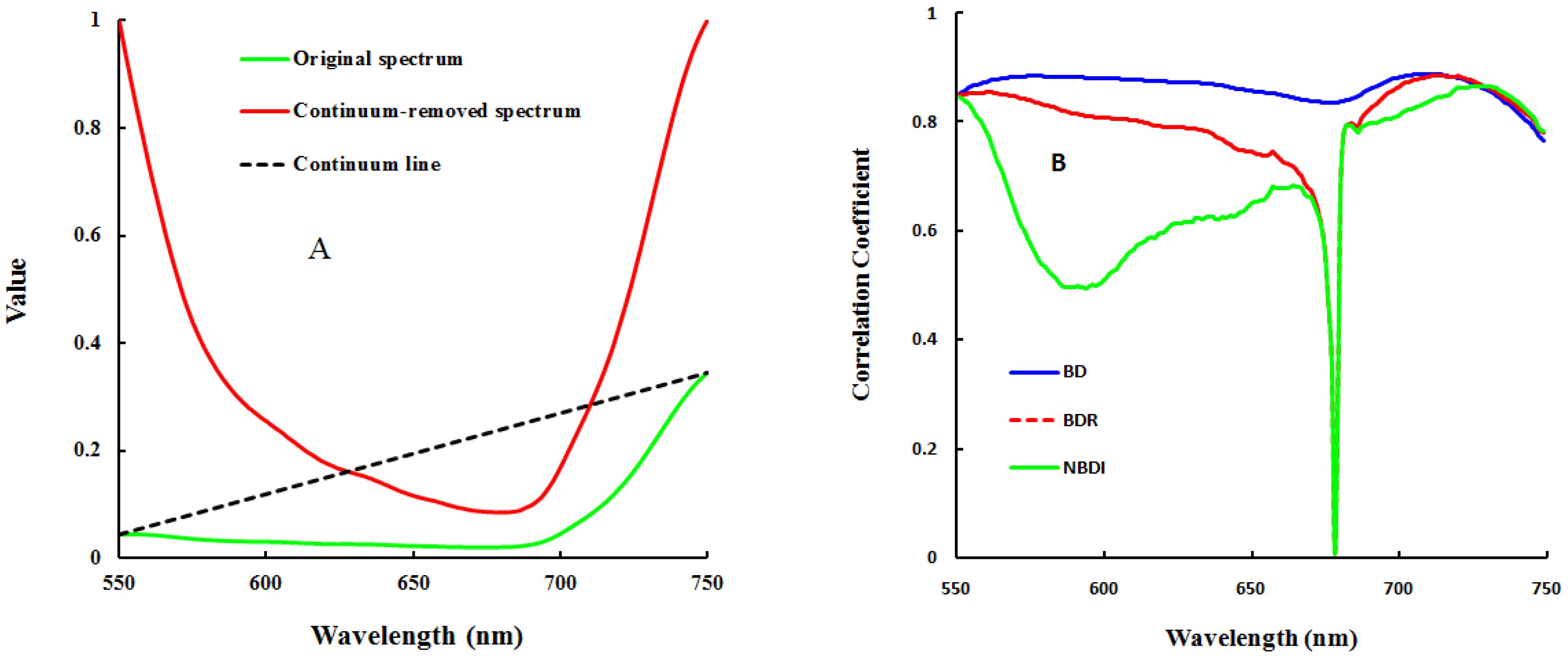 Remotesensing 07 14939 g002