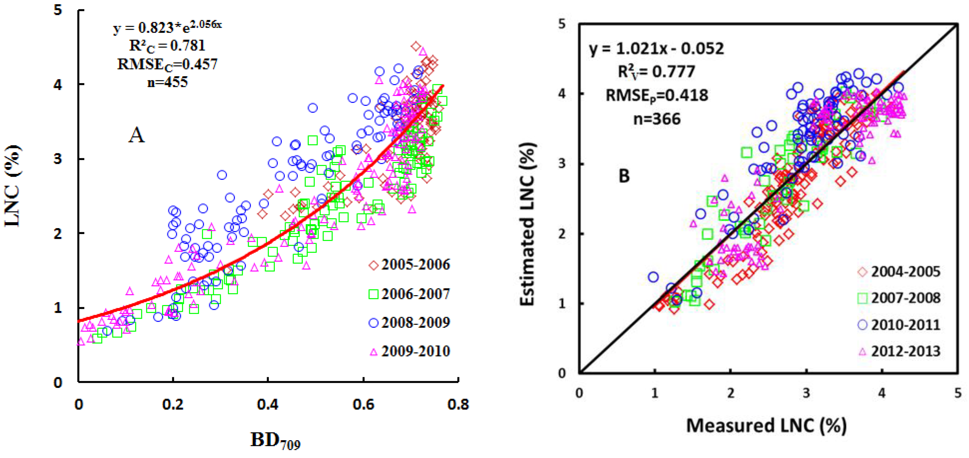 Remotesensing 07 14939 g003