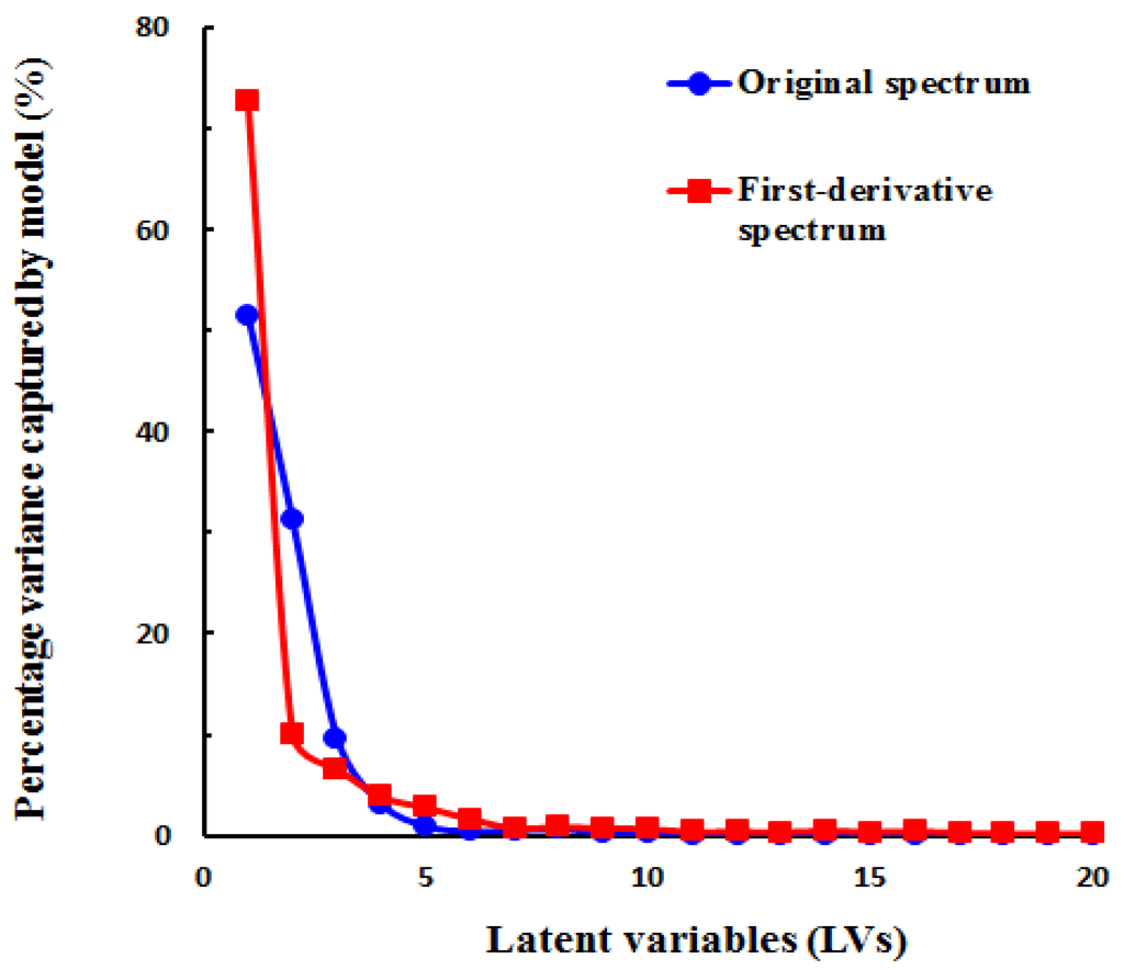 Remotesensing 07 14939 g006 1024