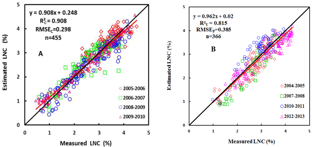 Remotesensing 07 14939 g007 1024