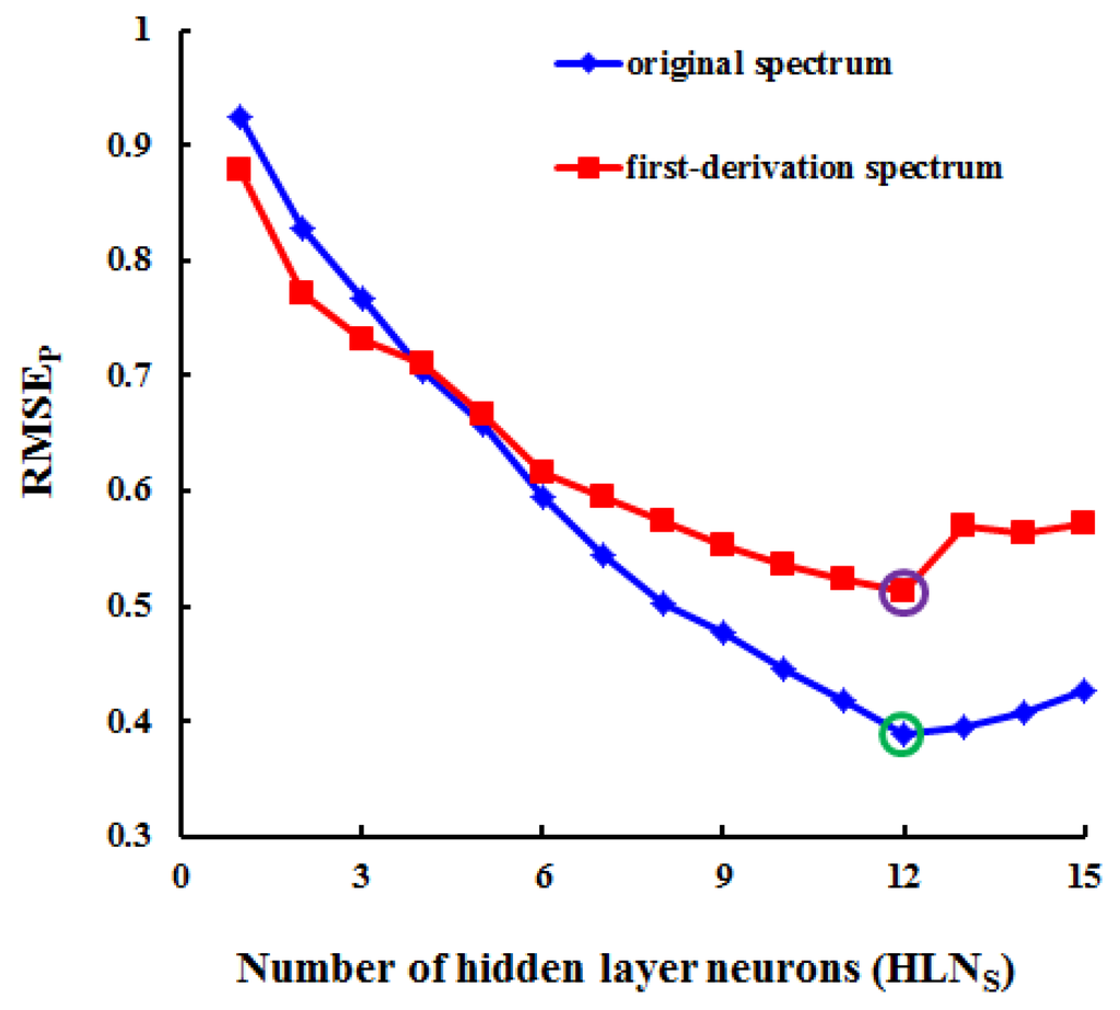 Remotesensing 07 14939 g008 1024