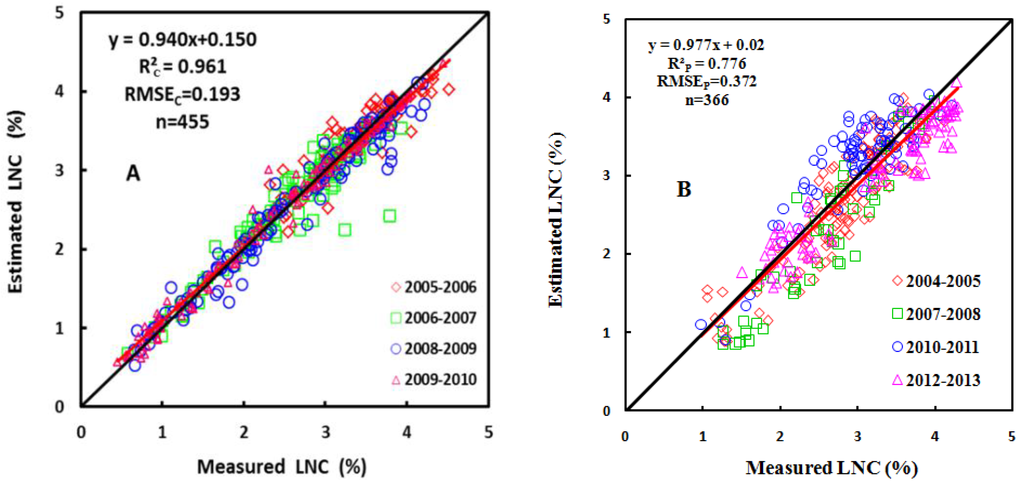 Remotesensing 07 14939 g009 1024