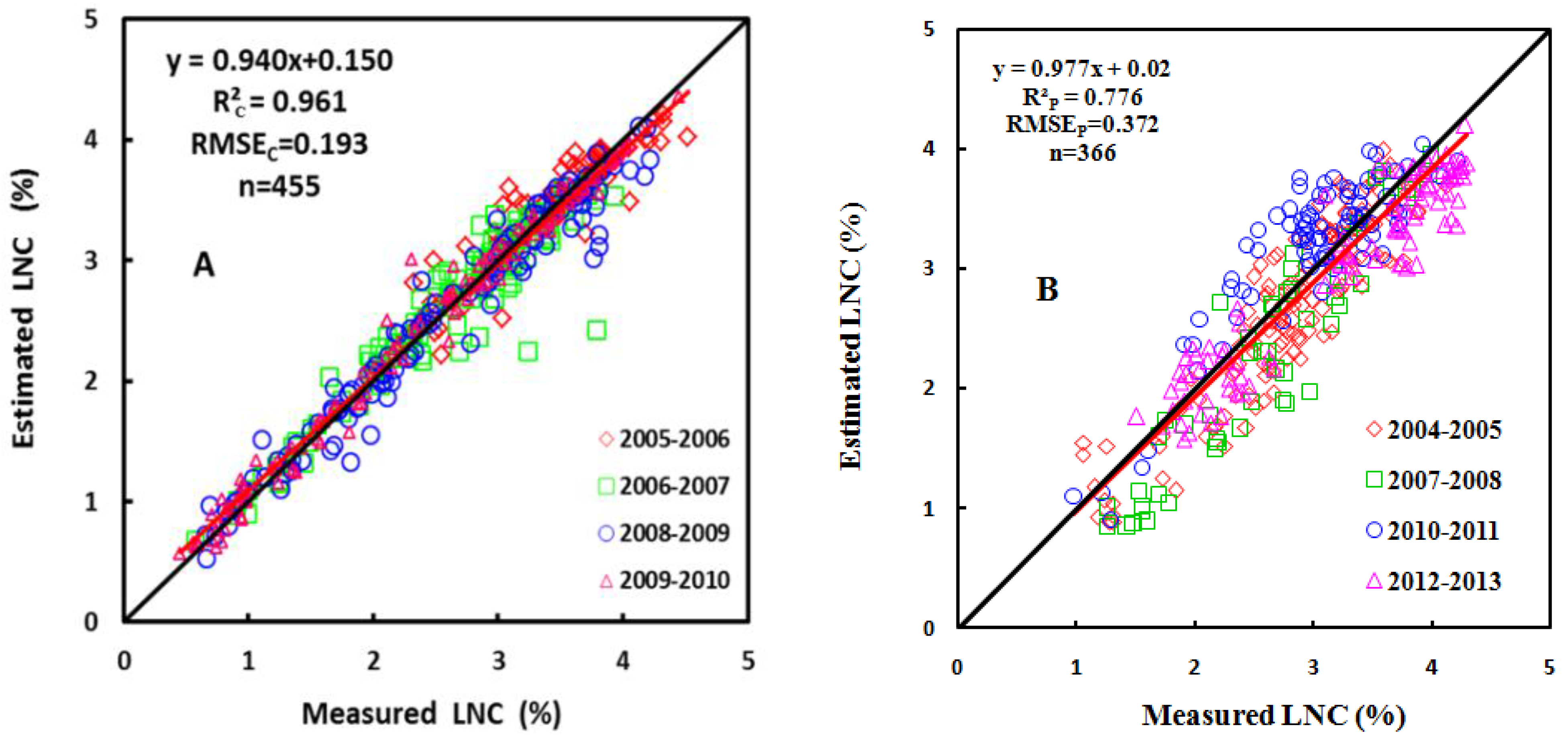 Remotesensing 07 14939 g009