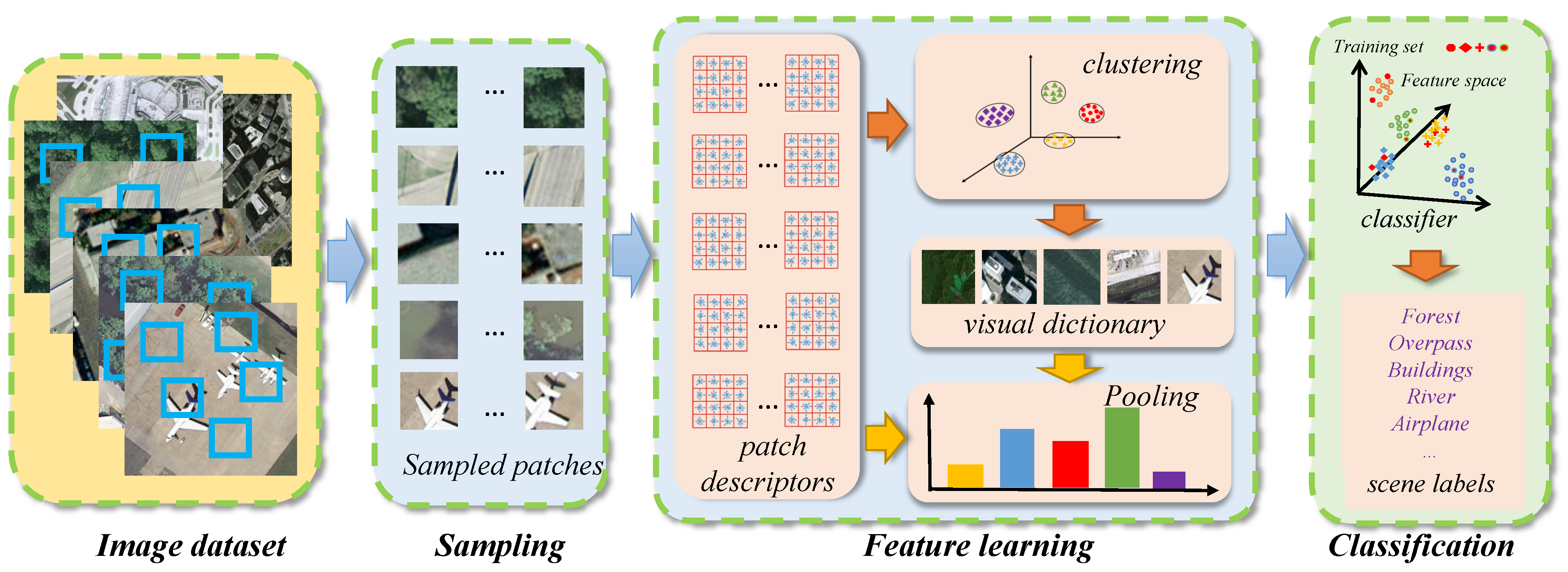 Remotesensing 07 14988 g001