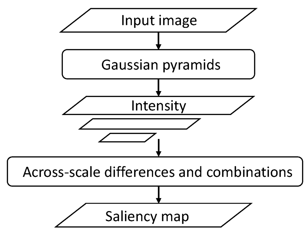 Remotesensing 07 14988 g002 1024