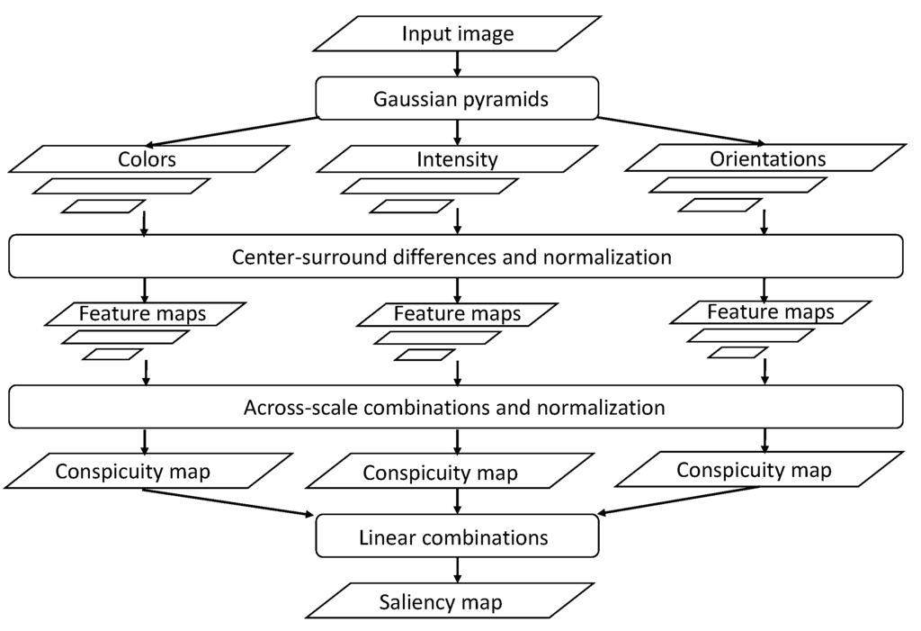 Remotesensing 07 14988 g003 1024