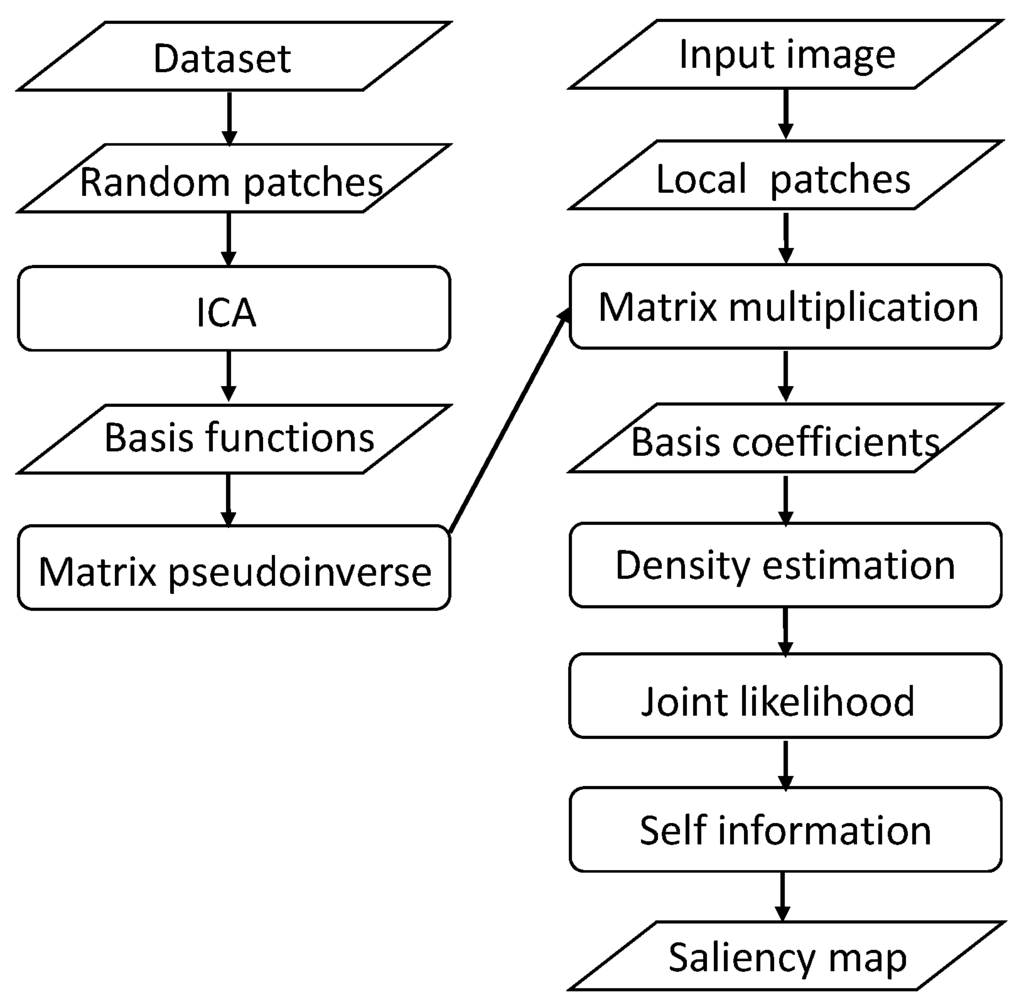 Remotesensing 07 14988 g004 1024