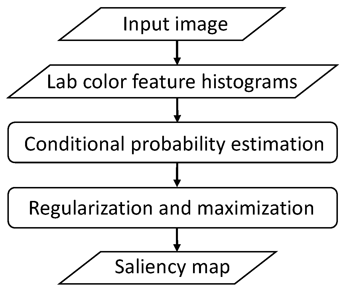 Remotesensing 07 14988 g005