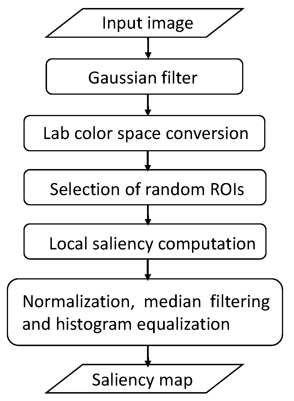 Remotesensing 07 14988 g006