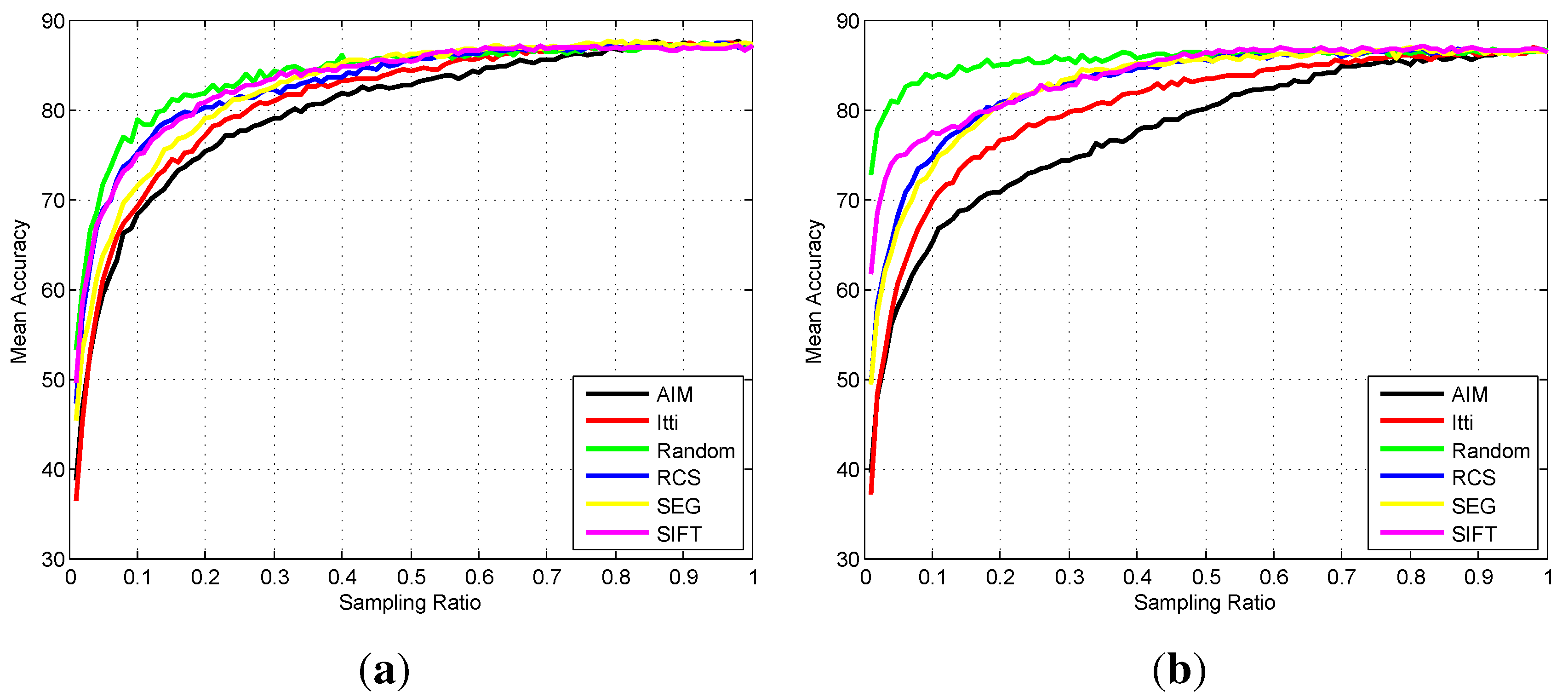 Remotesensing 07 14988 g010