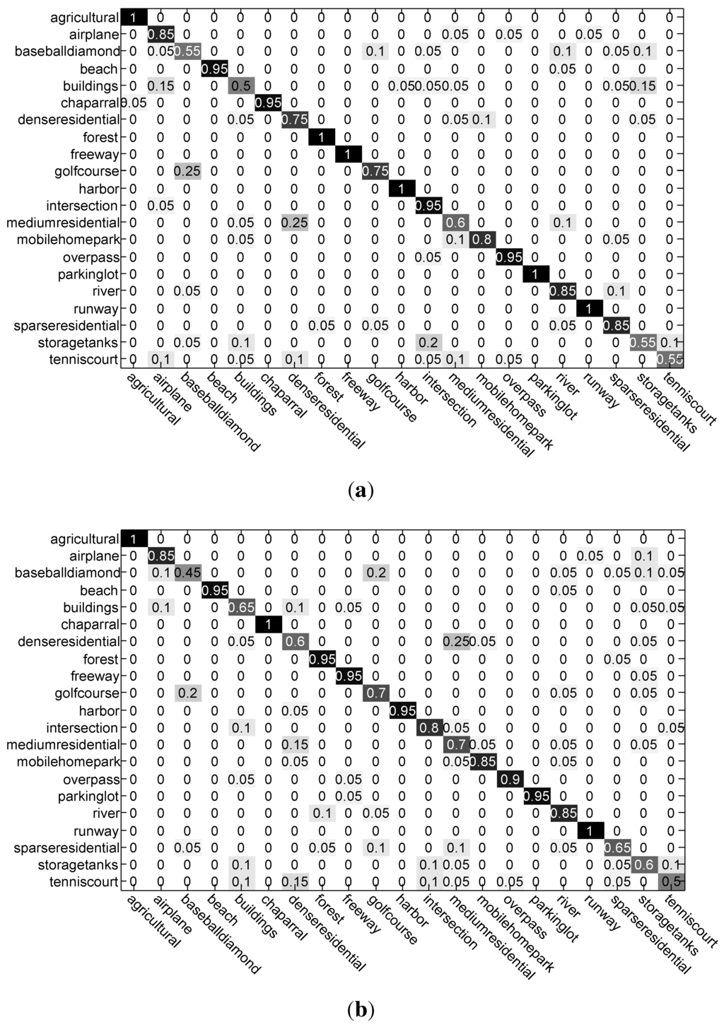 Remotesensing 07 14988 g011 1024