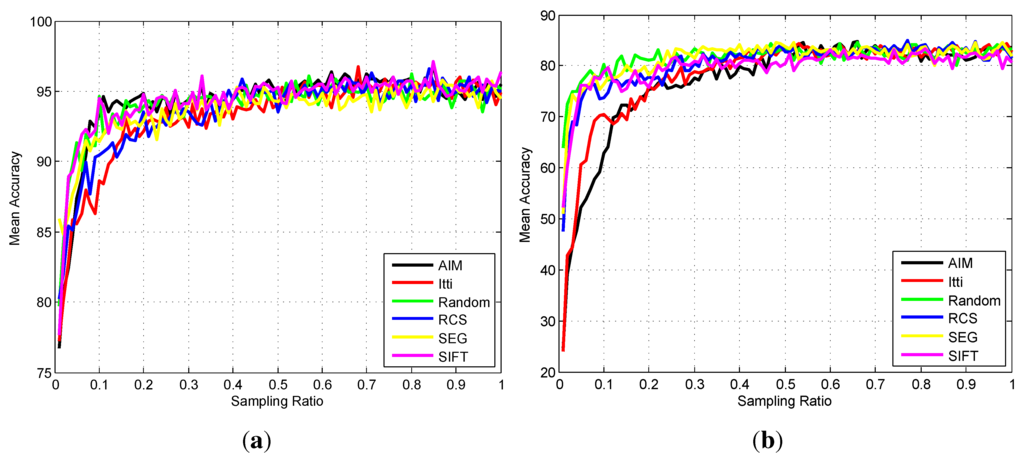 Remotesensing 07 14988 g013 1024